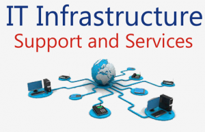 IT INFRASTRUCTURE SERVICES AND SUPPORT